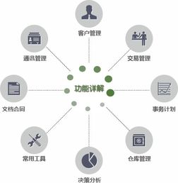 鵬為P3銷(xiāo)售管理軟件 中國(guó)CRM第一品牌，賦能企業(yè)讓管理更簡(jiǎn)單