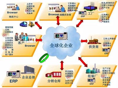 賢妻如ERP，智慧管家助事業(yè)騰飛